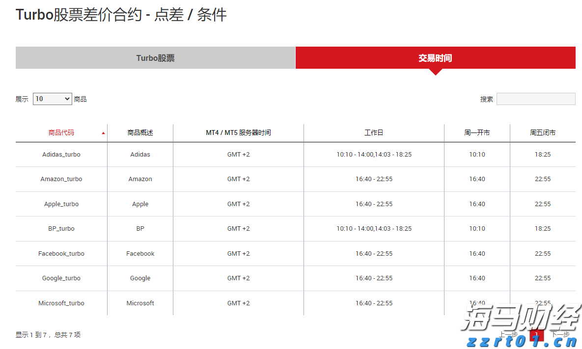 微软(MSFT.US)将Copilot深度嵌入浏览器，重塑搜索体验