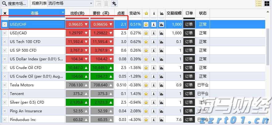 港交所：证券市场市值预计在2025年7月底达到44.9万亿港元 同比增长44%