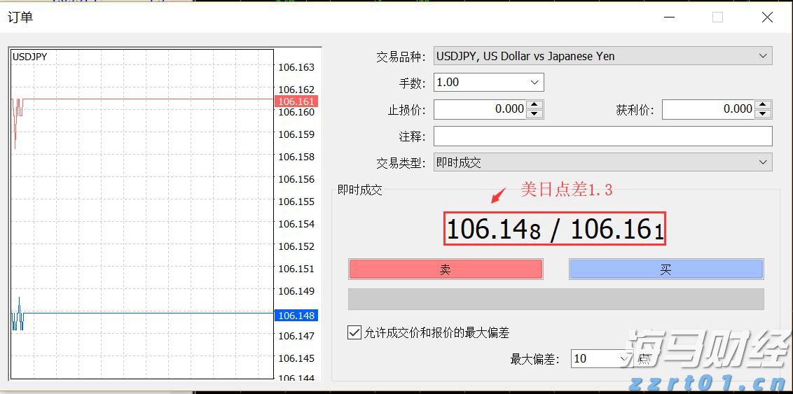 美国楼市迎来13年来最冷的春季销售季