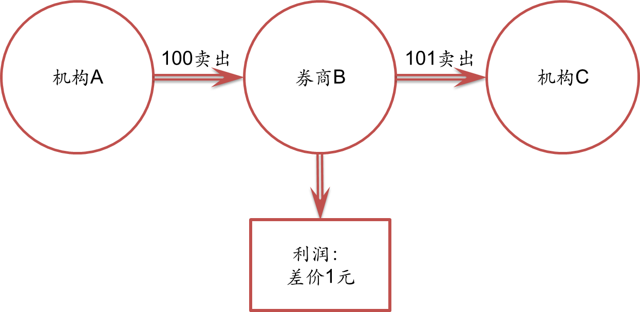 国泰海通：多重因素有望支持中国资产继续表现 战术性超配A股、港股与美股
