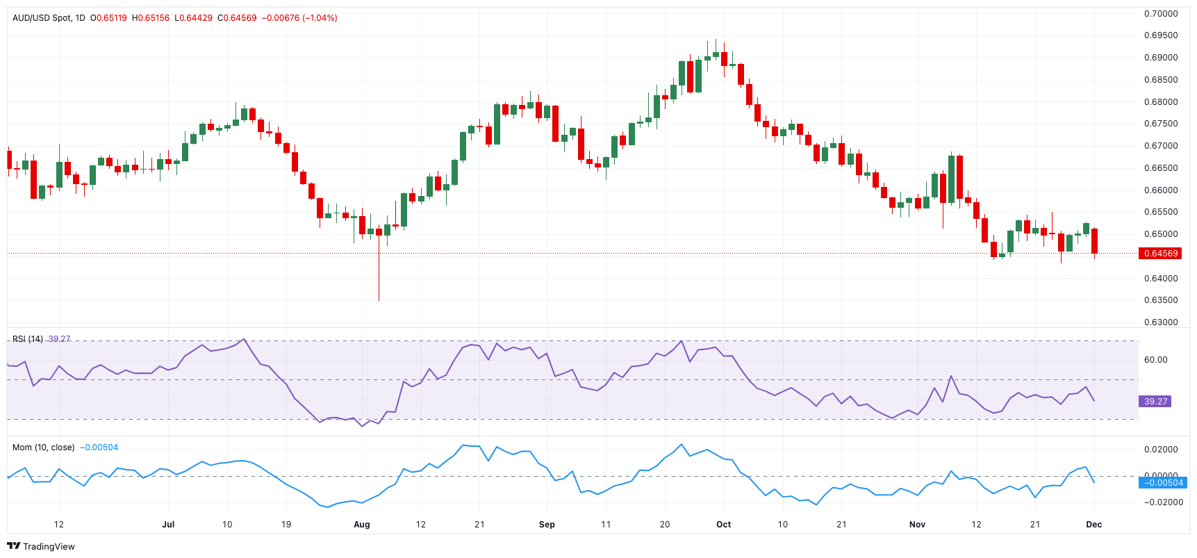 联电(UMC.US)Q2营收同比增长14.9%但未达预期 22/28nm制程占比创新高