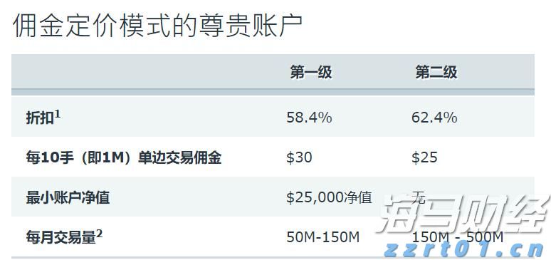 AMD计划将MI350系列AI芯片价格提高70%，股价随之上涨