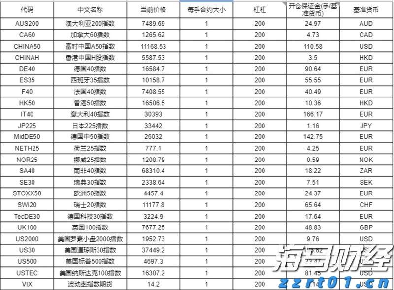 私募巨头KKR(KKR.US)预计收购ST Telemedia全球数据中心