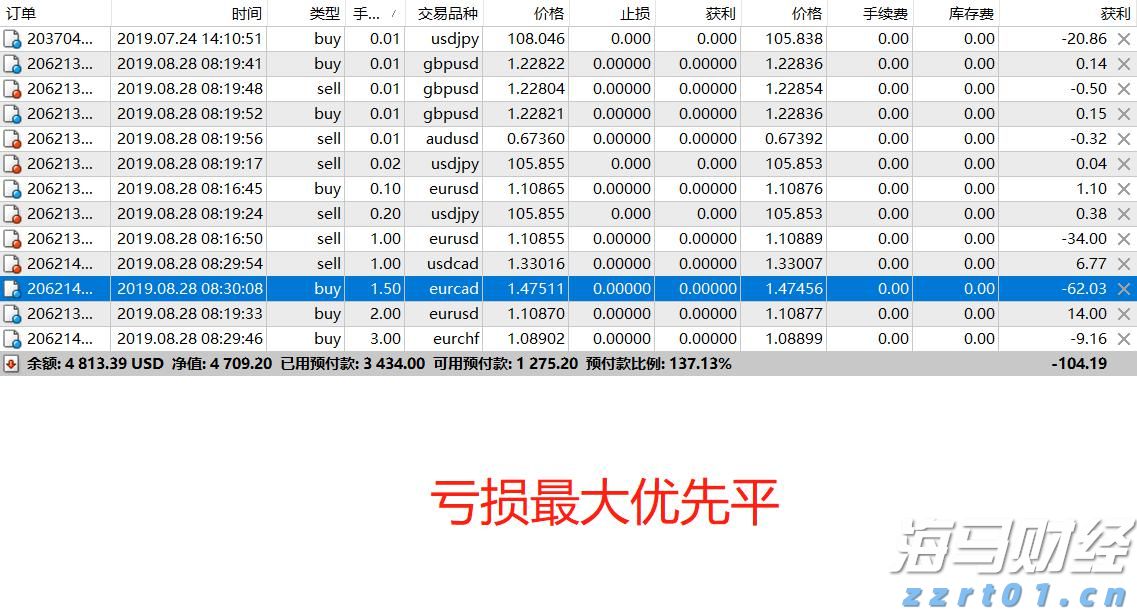 高盛首席策略师发出警告：美国股市可能低估关税影响，建议跨市场投资