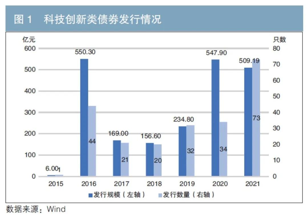 中金：港股IPO市场与打新收益分析