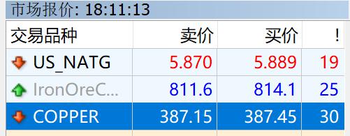 A股开盘速递 | 三大股指表现不一 乳业概念显著上涨