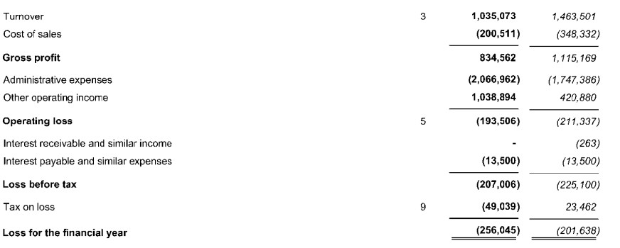 理文化工(00746)发布中期业绩 盈利上升36.0%至3.27亿港元 中期息每股19.5港仙