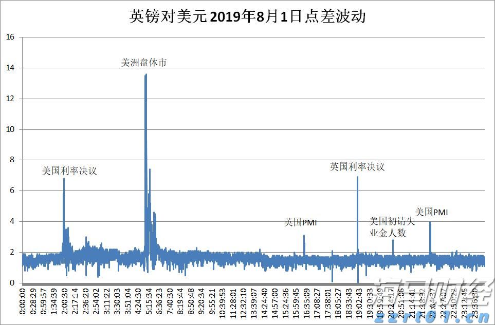 焦点