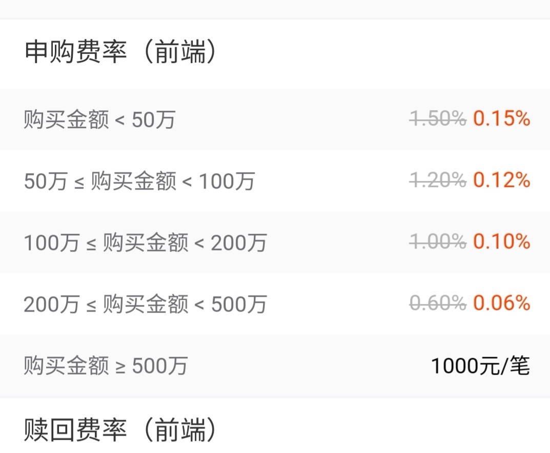 A股收评 | 创业板指上涨0.96%！结构性行情活跃，各板块龙头股创造新高