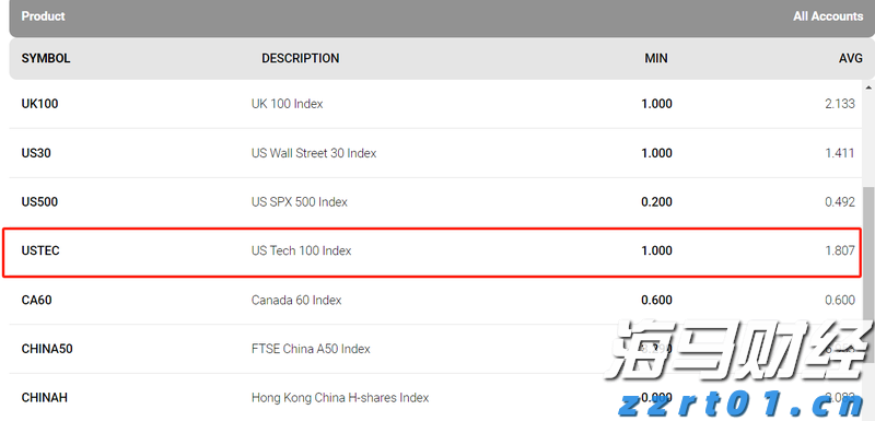 微软(MSFT.US)将Copilot深度嵌入浏览器，重塑搜索体验