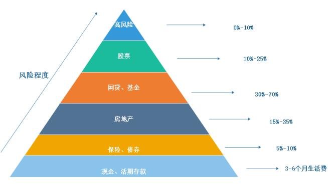 高盛：美股创新高之际对冲基金加速撤离科技股 转向消费必需品股