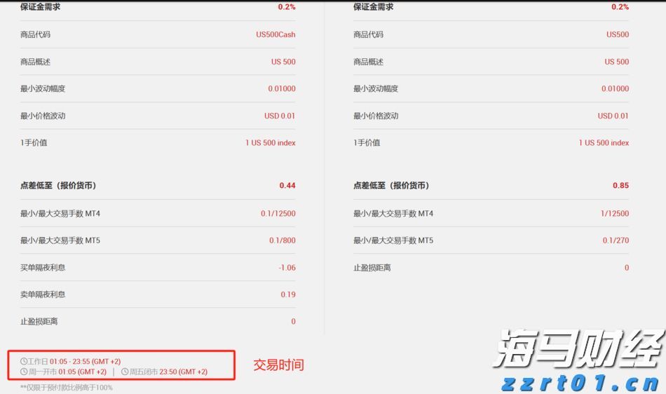 LME仓储空间紧缺！特朗普关税豁免引发铜库存变动