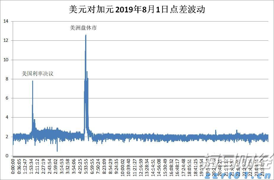 娱乐