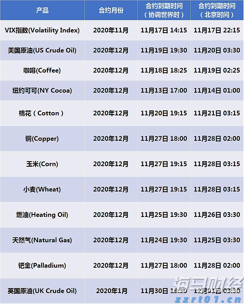 优化管理结构！凯雷(CG.US)设立三位联席总裁