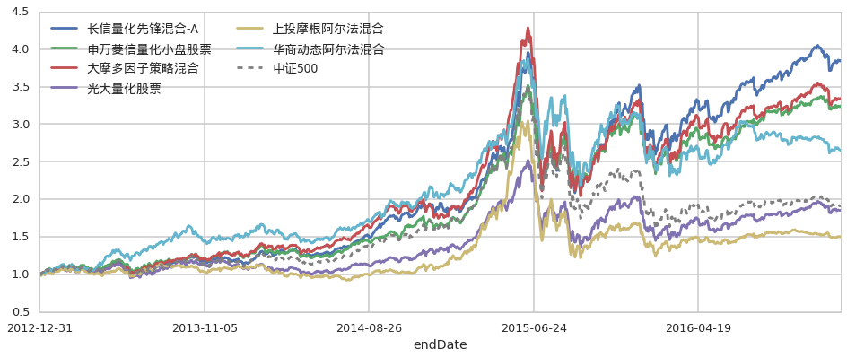 广发证券：6月港元触及弱方保证，为何港股并未走弱？