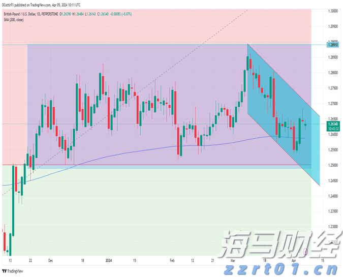广发证券：6月港元触及弱方保证，为何港股并未走弱？