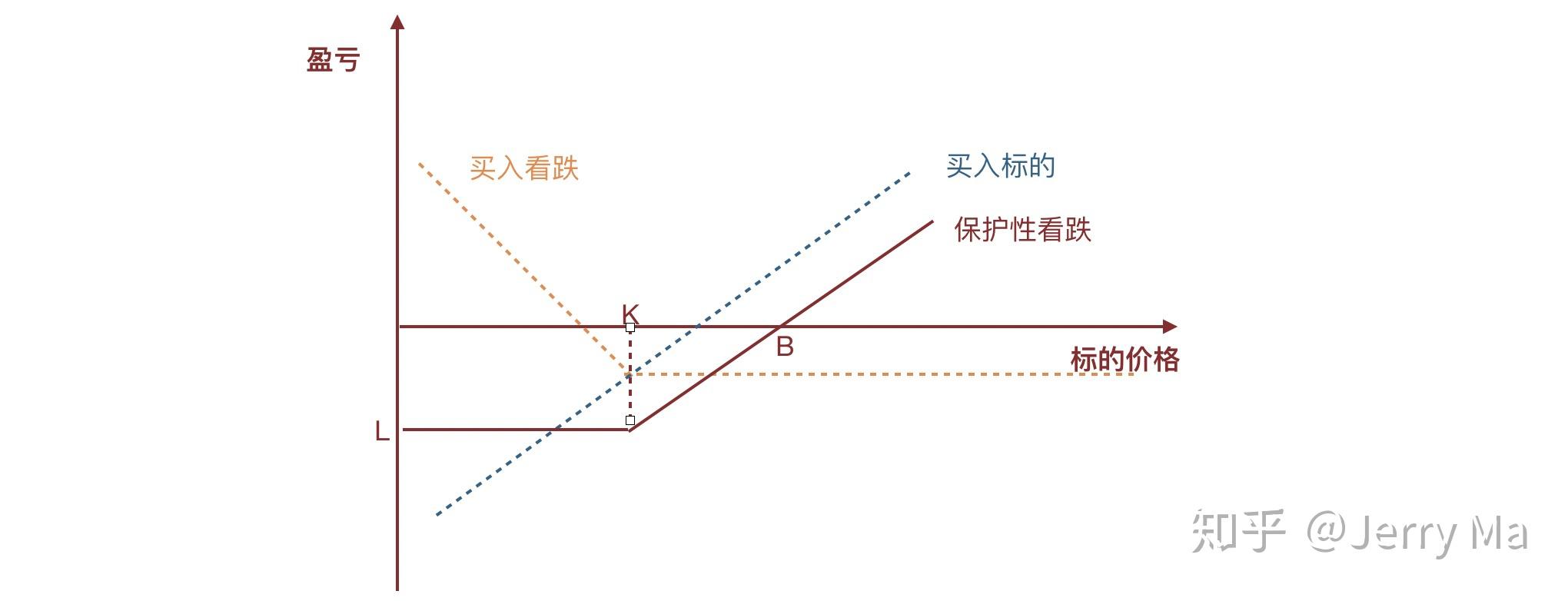 高盛预测：美联储将在9月启动降息，可能降幅达50基点