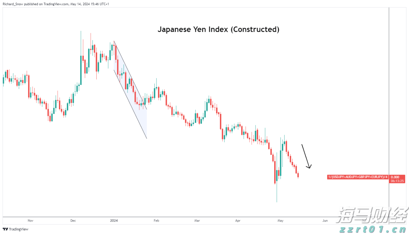 探索