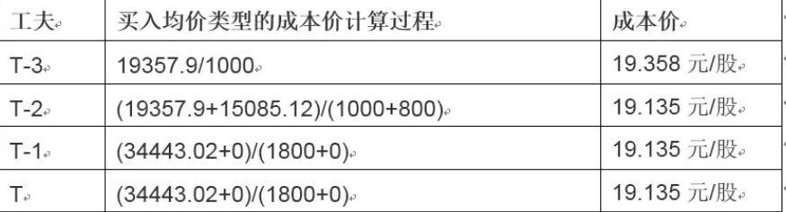 A股盘前播报 | 育儿补贴方案公布！3周岁前每孩每年3600元 工信部再谈汽车反内卷