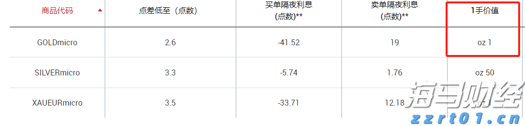 A股反弹促成17.8%“大逆转行情”，摩根大通引领新兴市场牛市