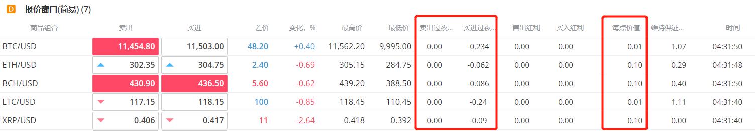 油价下调！7月16日零时起，加满一箱92号汽油将少花5元！
