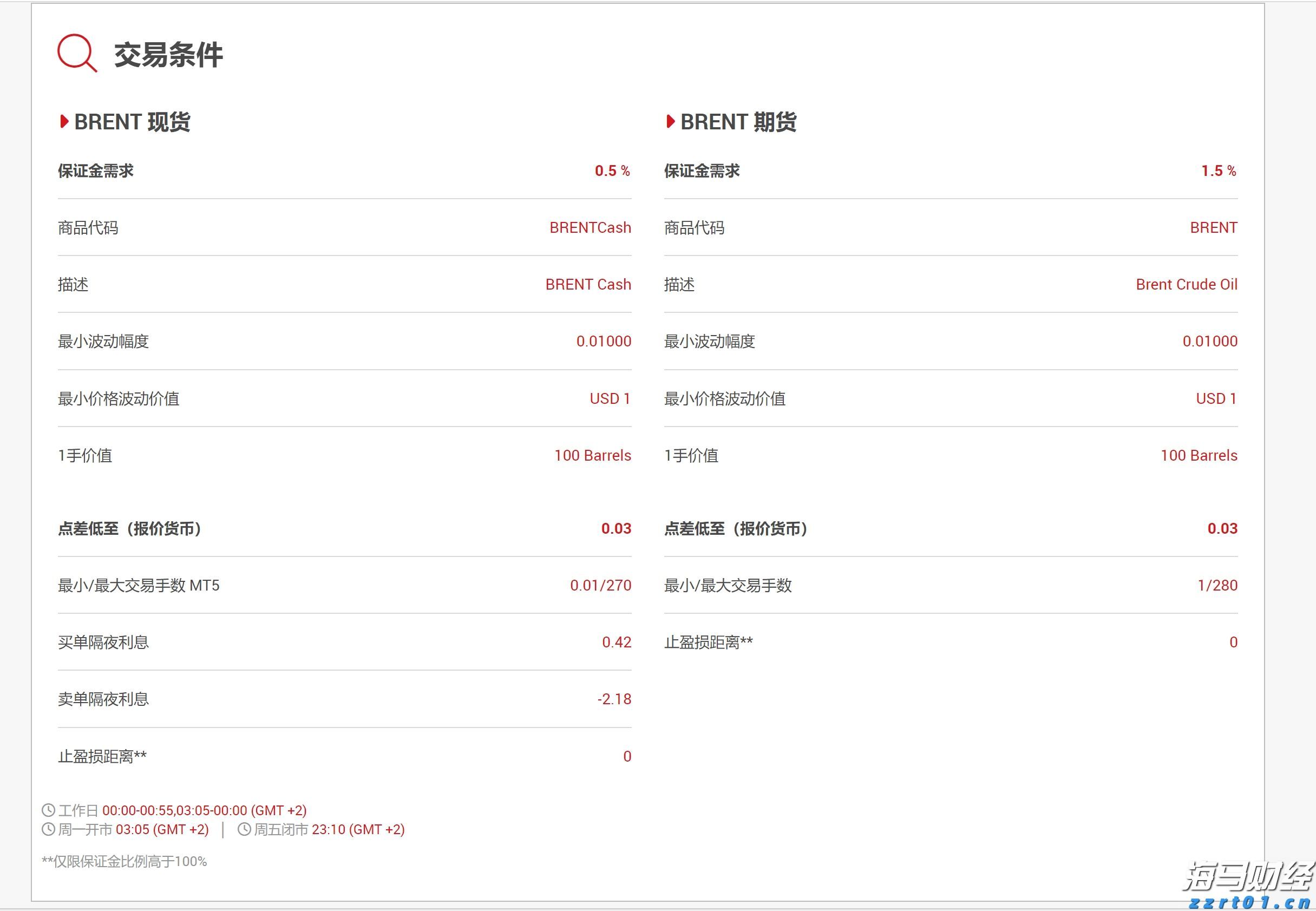 美股涨势背后的隐忧：奇异期权成为投资者的关注焦点