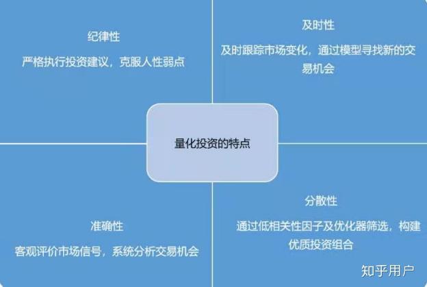 休闲