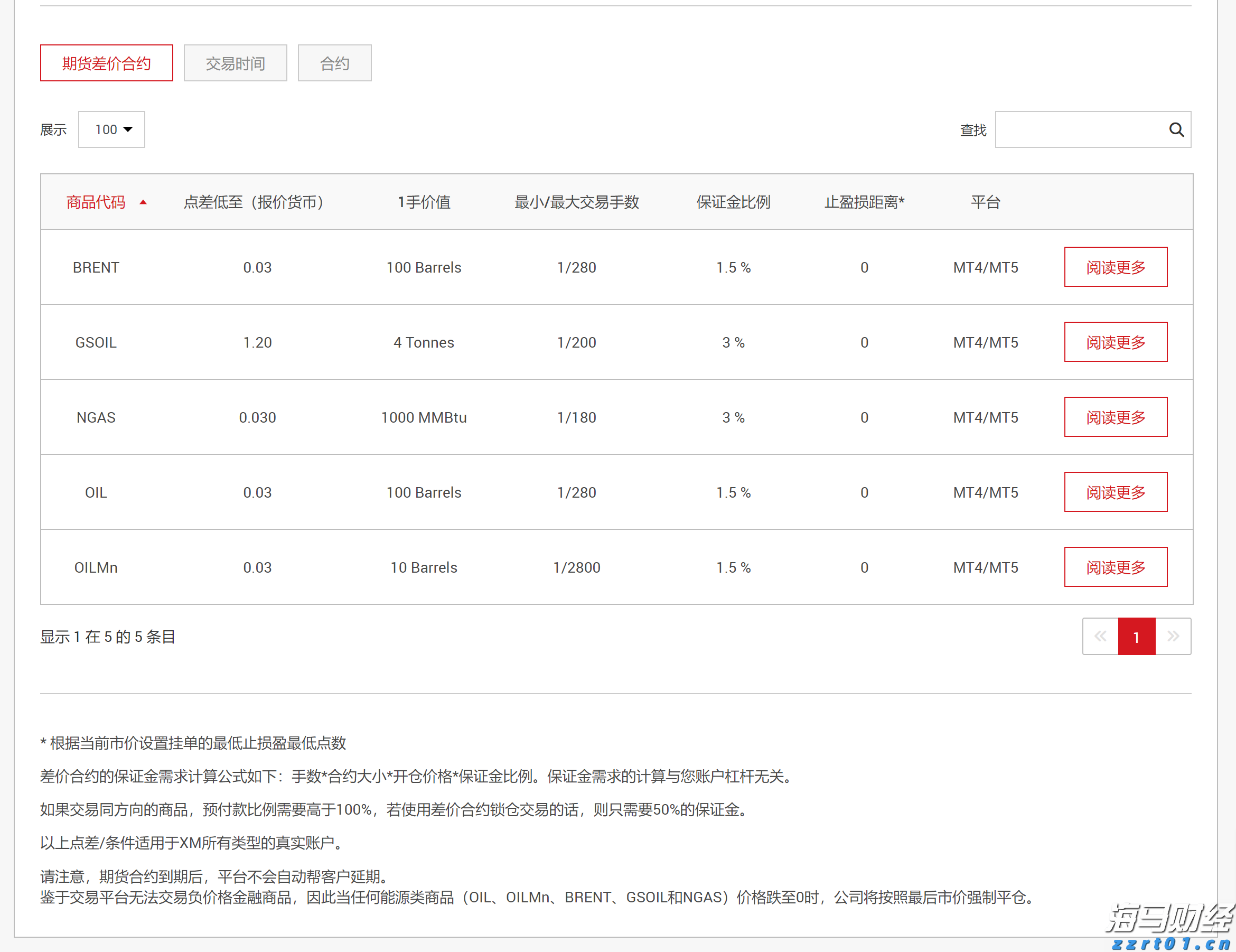 高盛发布2025美国银行业展望：大行Q2盈利超预期8%，首选美银(BAC.US)富国(WFC.US)花旗(C.US)