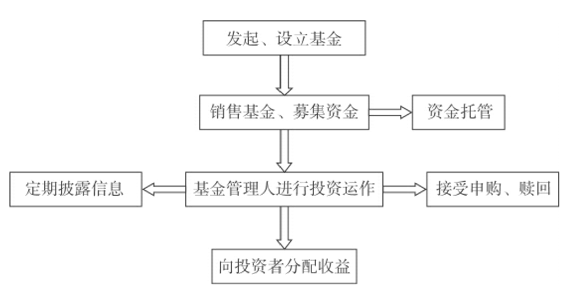 百科