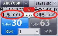高盛首席策略师发出警告：美国股市可能低估关税影响，建议跨市场投资