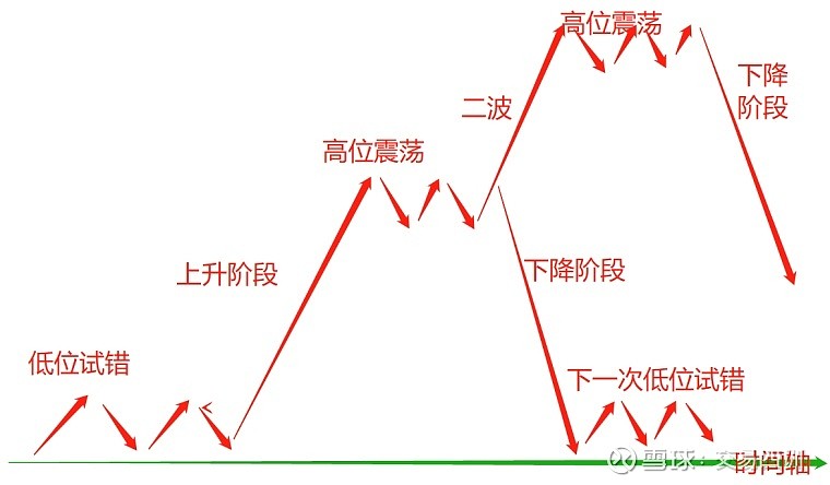美国楼市迎来13年来最冷的春季销售季