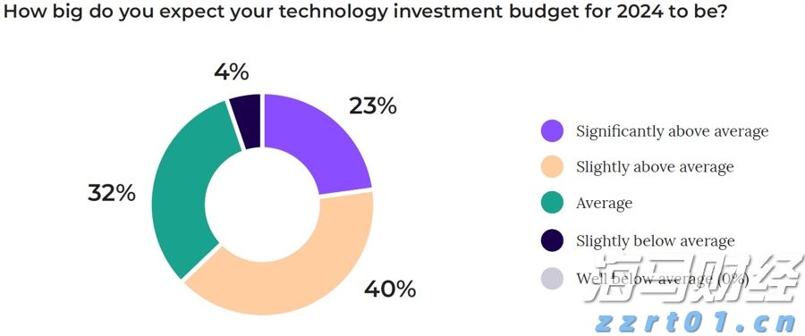 财报前瞻 | Meta(META.US)Q2业绩大考将至 巨额AI押注下能否维持40%利润率？