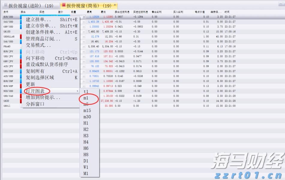 欧洲央行宣布下调欧元区关键利率