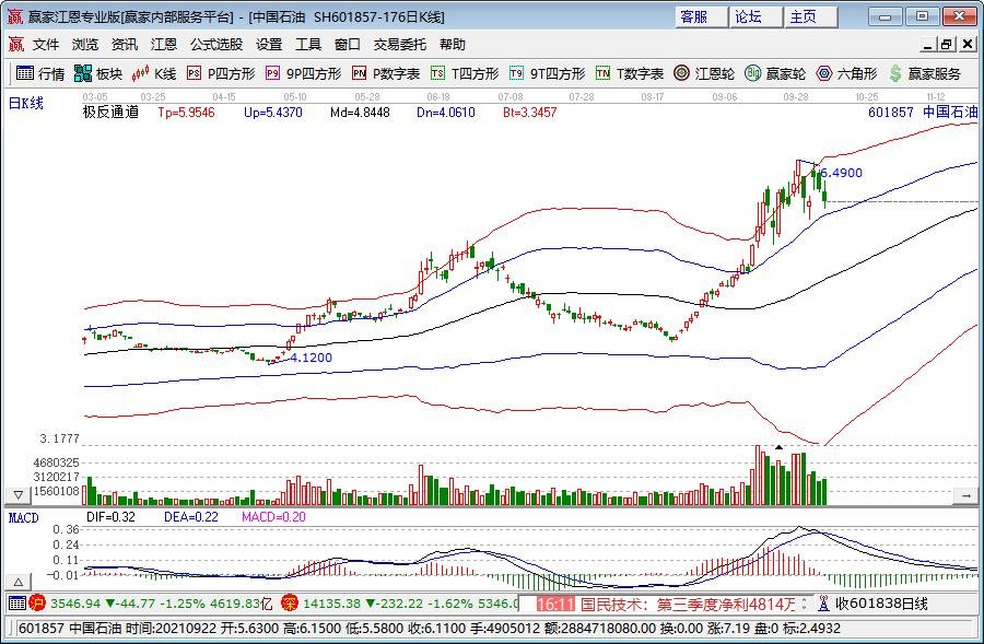 利差优势+政策空间 印尼债券或成美联储降息最大赢家