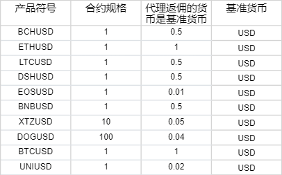 港元拆息普遍上行 一个月利率终止连续下跌