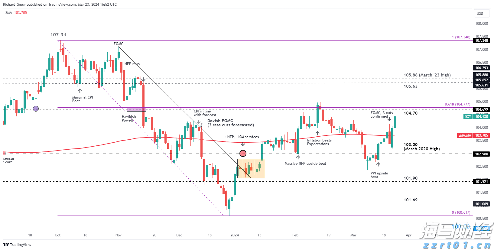 阿斯麦(ASML.US)在财报发布后回购近3000万美元股票