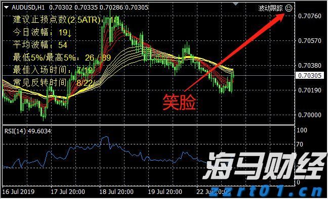 小盘美股空头头寸激增，Mercurity Fintech（MFH.US）逼空信号显现