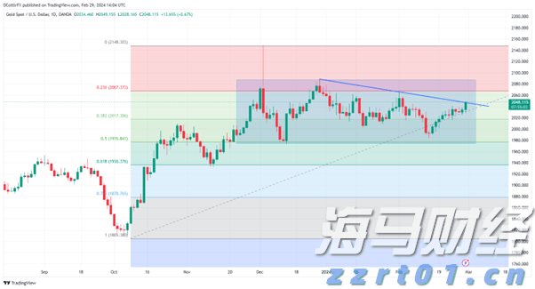 港股午评|恒生指数早盘上涨0.40% 中资券商股持续强劲