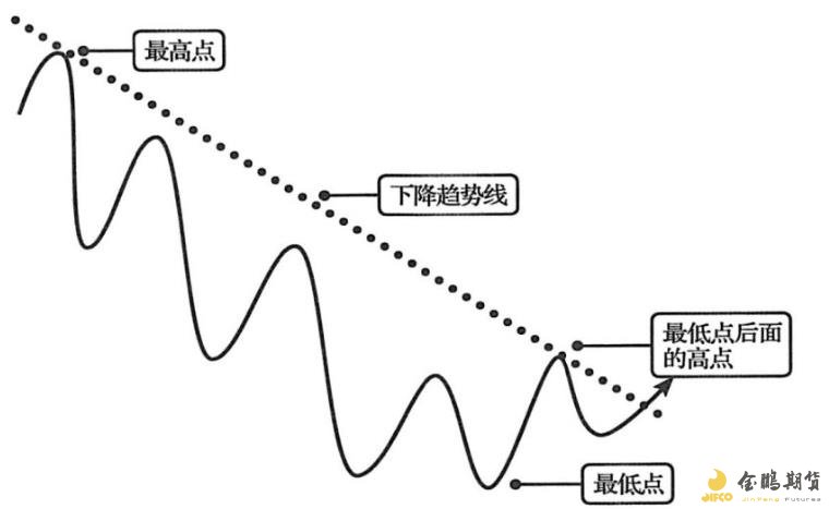 时尚