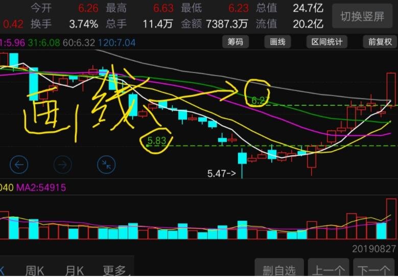 全球原油市场或进入过剩阶段：页岩油巨头Diamondback Energy(FANG.US)减产以应对OPEC+增产压力