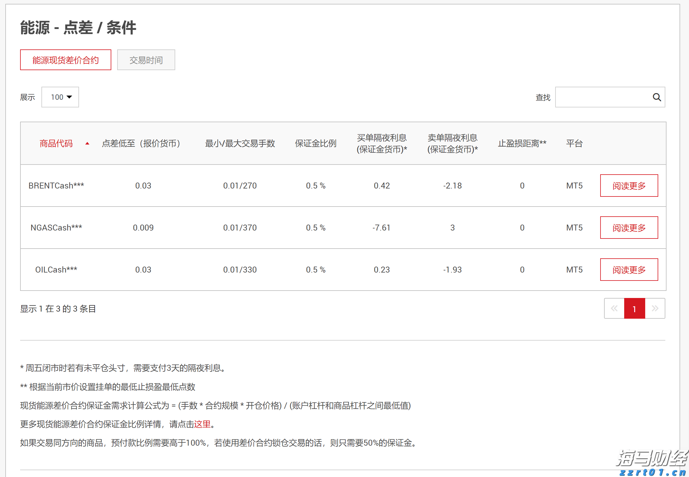 新股动态 | 胜软科技再度递交港交所上市申请 累计实施智慧能源项目约5000个