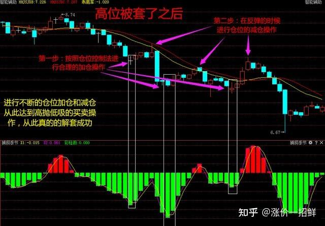 波动市成摇钱树 野村控股(NMR.US)一季度净利润同比飙升52%