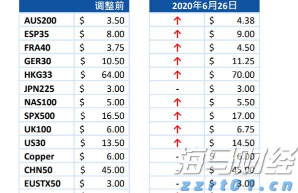破除不正当交易！医药价格招采信用评价标准更严