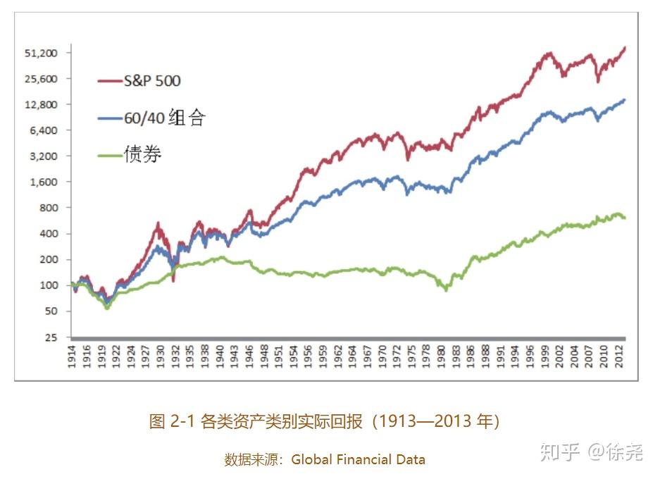 美国二季度劳动力生产率反弹，或助于缓解工资通胀